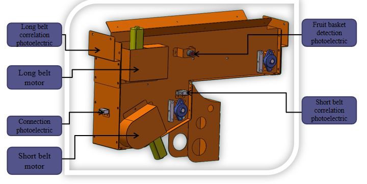 Belt conveyor